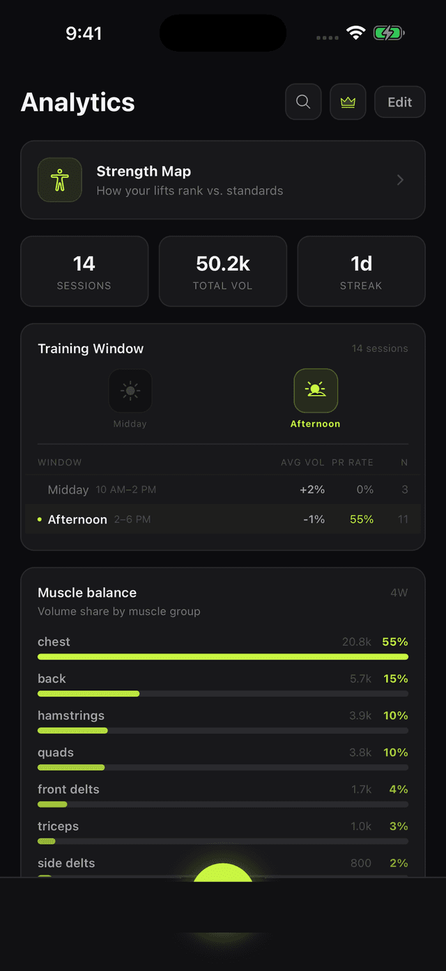 OVERLOAD Analytics — Strength Map, Training Window, Muscle balance